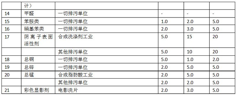 類(lèi)污染物排放標(biāo)準(zhǔn)